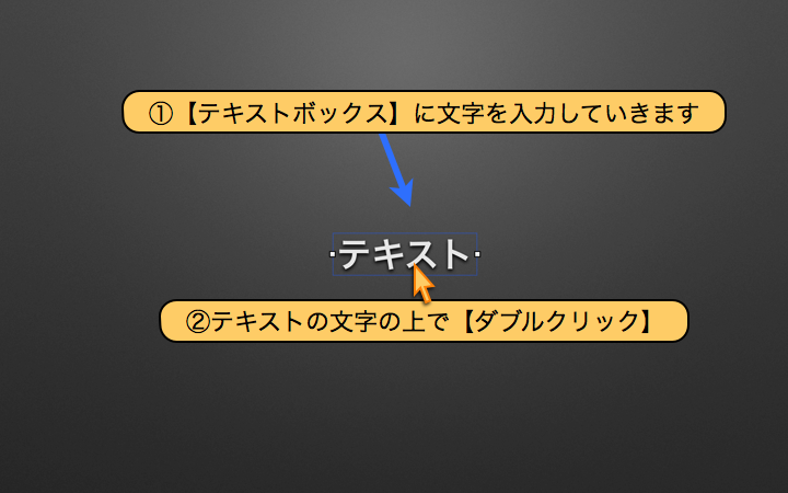 【テキストボックス】に文字を入力