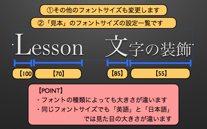 フォントの種類によっても大きさが違います