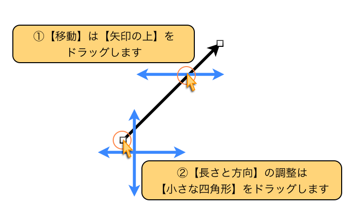 【移動】は【矢印の上】をドラッグします