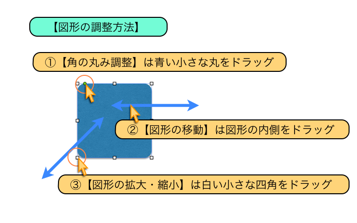 図形の調整方法を紹介