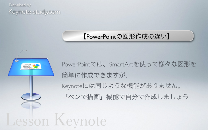 【PowerPointの図形作成の違い】