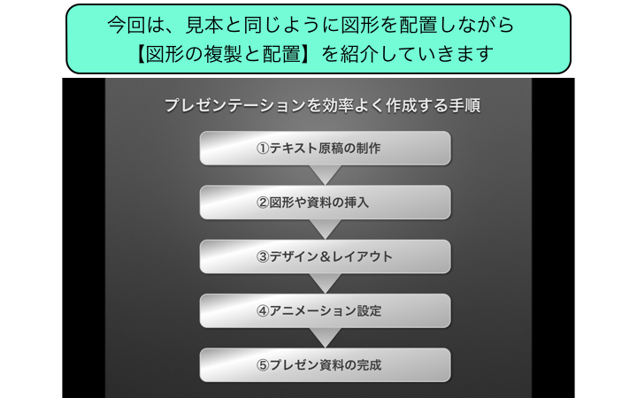 【図形の複製と配置】を紹介