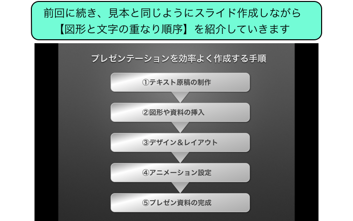 立体感のある図形を表現できます