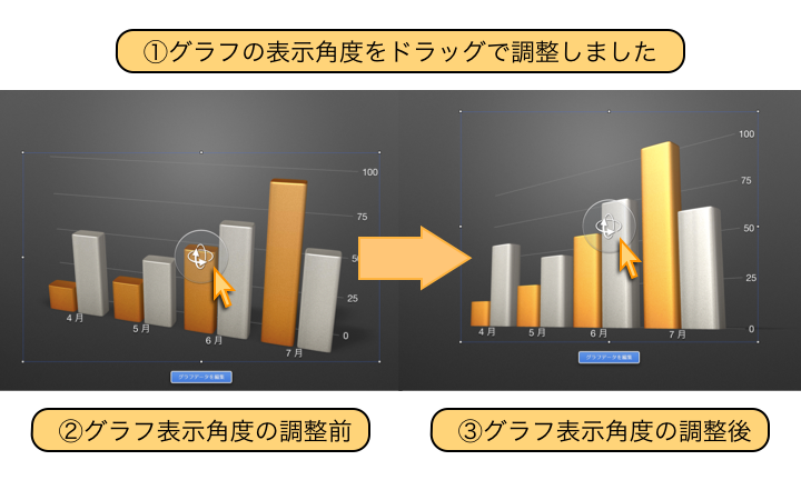 グラフの表示角度をドラッグで調整しました