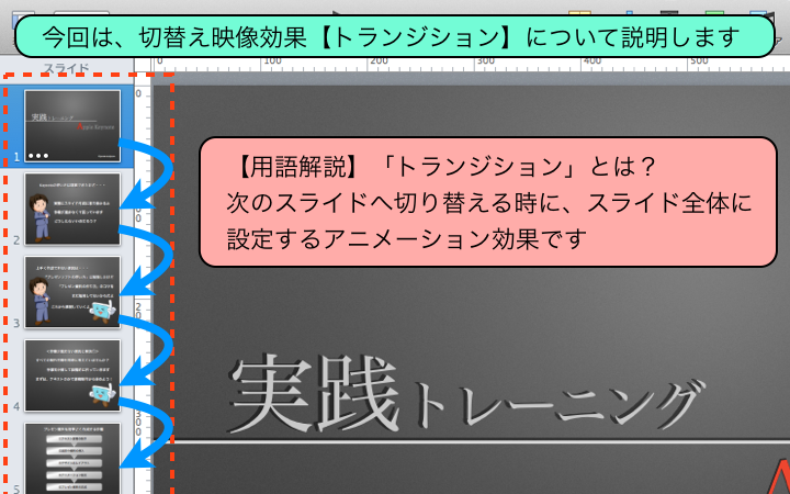 「トランジション」とは