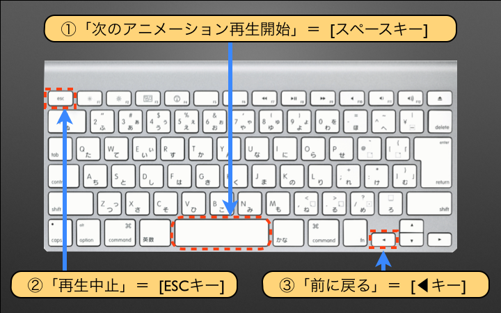 「次のアニメーション再生開始」＝スペースキー