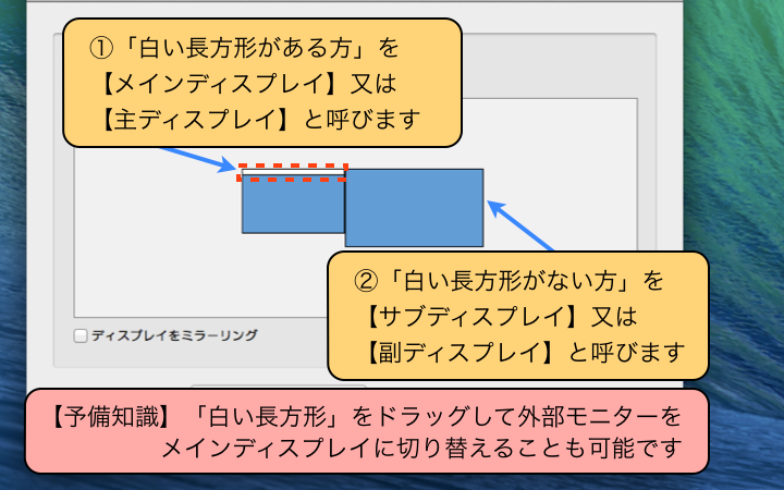 メインディスプレイに切り替えることも可能です