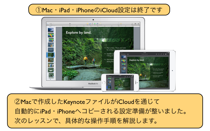 Mac・iPad・iPhoneのiCloud設定は終了です
