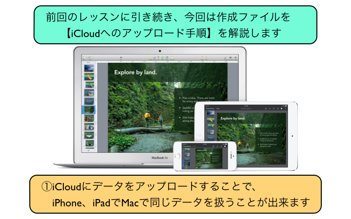 【iCloudへのアップロード手順】を解説